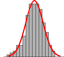 Statistical methods