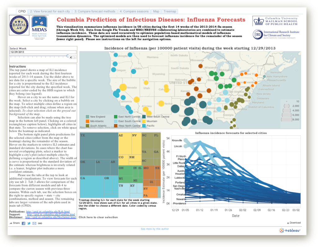 The Columbia Prediction of Infectious Disease: Influenza Forecast site reports weekly predictions for rates of season influenza in 94 cities in the United States. http:// cpid.iri.columbia.edu