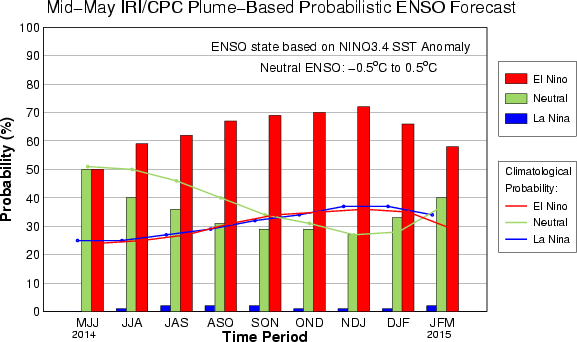 figure3.gif