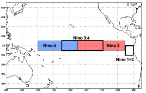Niño regions. (Source: NOAA)
