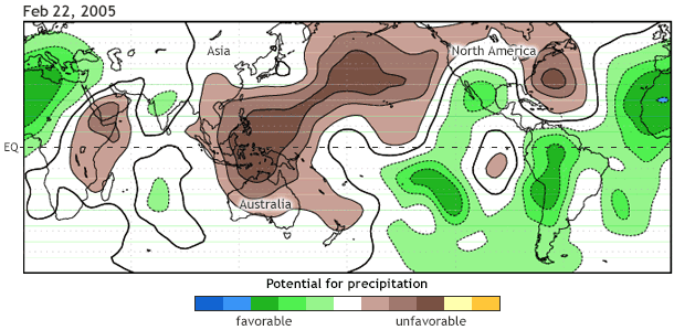 Figure 6: An animation illustrating the organization of the MJO into its enhanced and suppressed convective phases during an MJO event during the spring of 2005. The green shading denotes conditions favorable for large-scale enhanced rainfall, and the brown shading shows conditions unfavorable for rainfall. The MJO becomes organized during late March through May as the green shading covers one half of the planet, and brown shades the other half all along as these areas move west to east with time. Notice how the shading returns to the same location on the order of about 45 days. From NOAA/Jon Gottschalck.