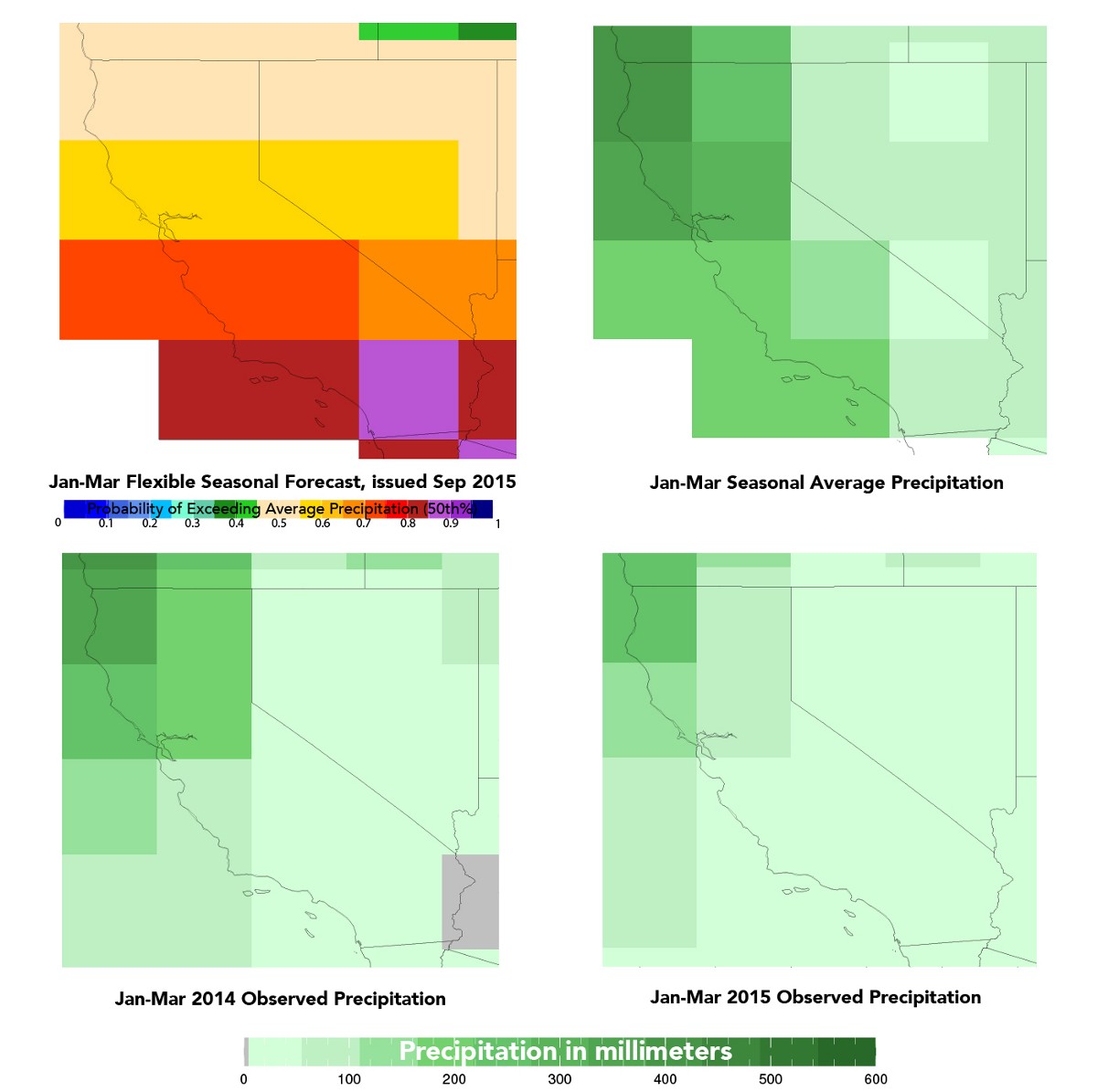 In this top left image, as in the previous figure, this shows the forecast for the season (in this case, Jan-Mar 2016) relative to the season’s average. Much of the state has at least a 60% chance of getting more precipitation than average, with the southern quarter of the state having at least an 80% chance. The top right image shows the average precipitation (rain and snow) for the January to March season based on 1981–2010 data. The numbers overall are higher than those from October to December, but you can still see the trend of more precipitation in the northern part of the state. These are some of the most critical months for California to receive precipitation that can be used in the rest of the year. The two bottom images show the precipitation from the last two January to March seasons. 2015 was drier than 2014, but both were below average, as indicated by lighter shades than those seen in the map of average precipitation.