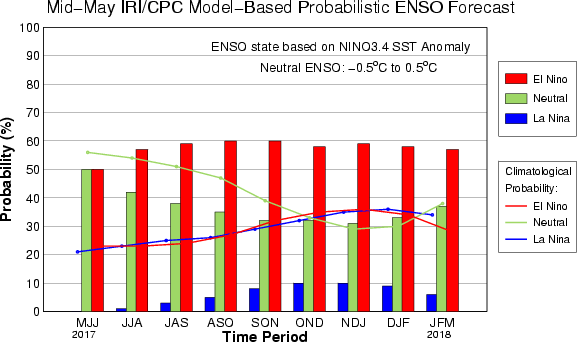 http://iri.columbia.edu/wp-content/uploads/2017/05/figure3-2.gif