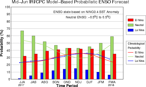 http://iri.columbia.edu/wp-content/uploads/2017/06/figure3.gif