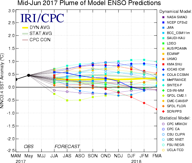 http://iri.columbia.edu/wp-content/uploads/2017/06/figure4.gif