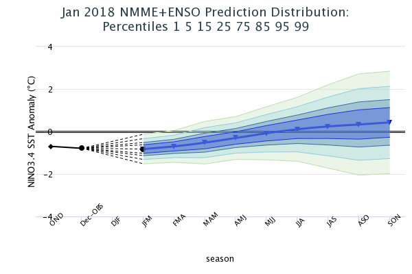 Model Based Prediction Percentiles Image