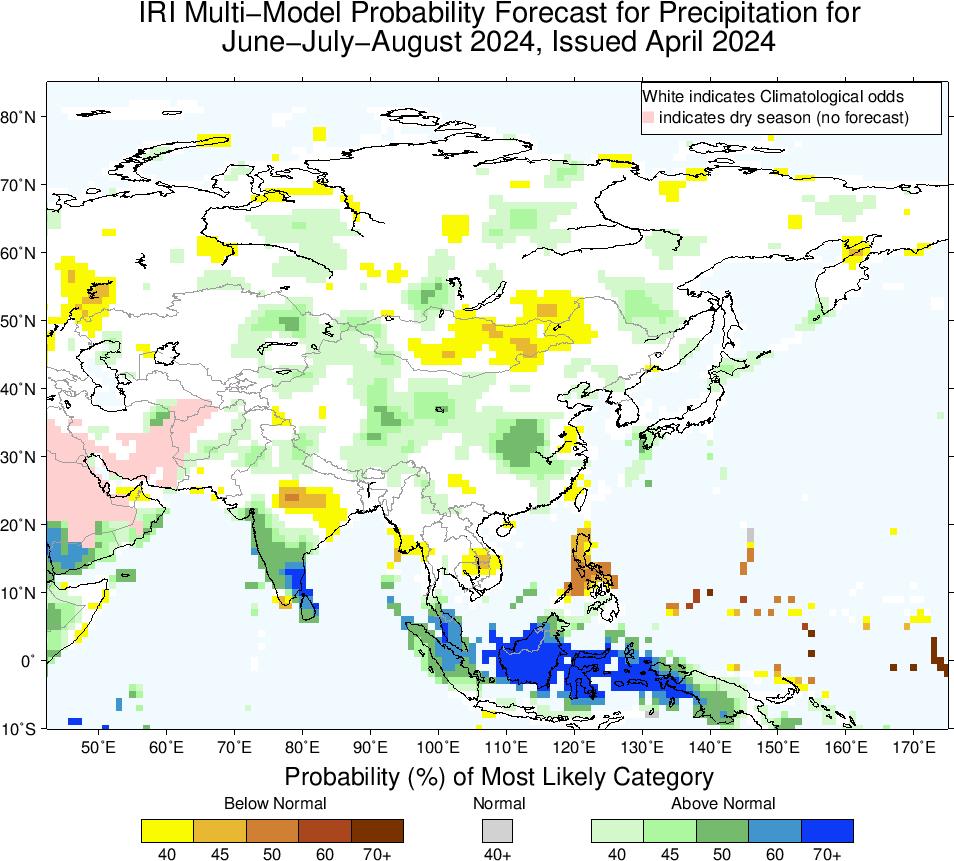 IRI MME Probability Forecast for Asia - Precipitation