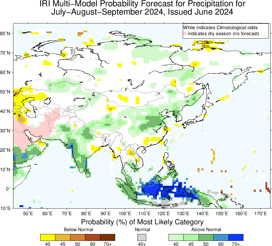 IRI MME Probability Forecast for Asia - Precipitation