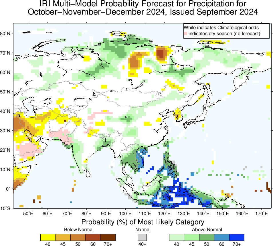 IRI MME Probability Forecast for Asia - Precipitation