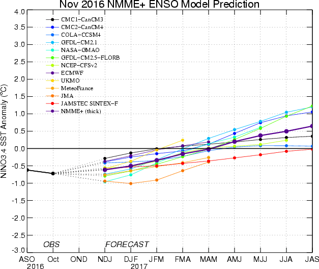 ENSO Historical SST values Image