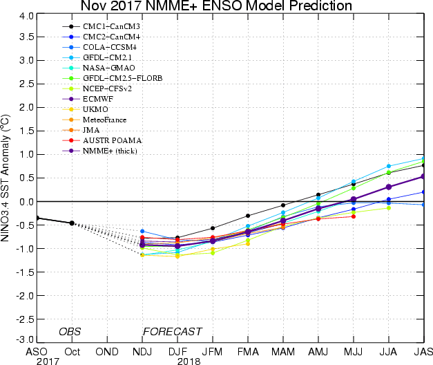 ENSO Historical SST values Image