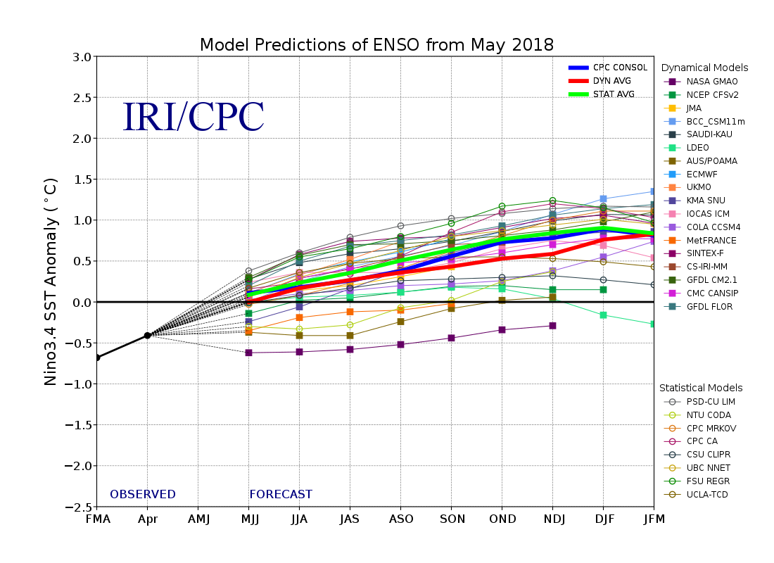 https://iri.columbia.edu/wp-content/uploads/2018/05/figure4-4.png