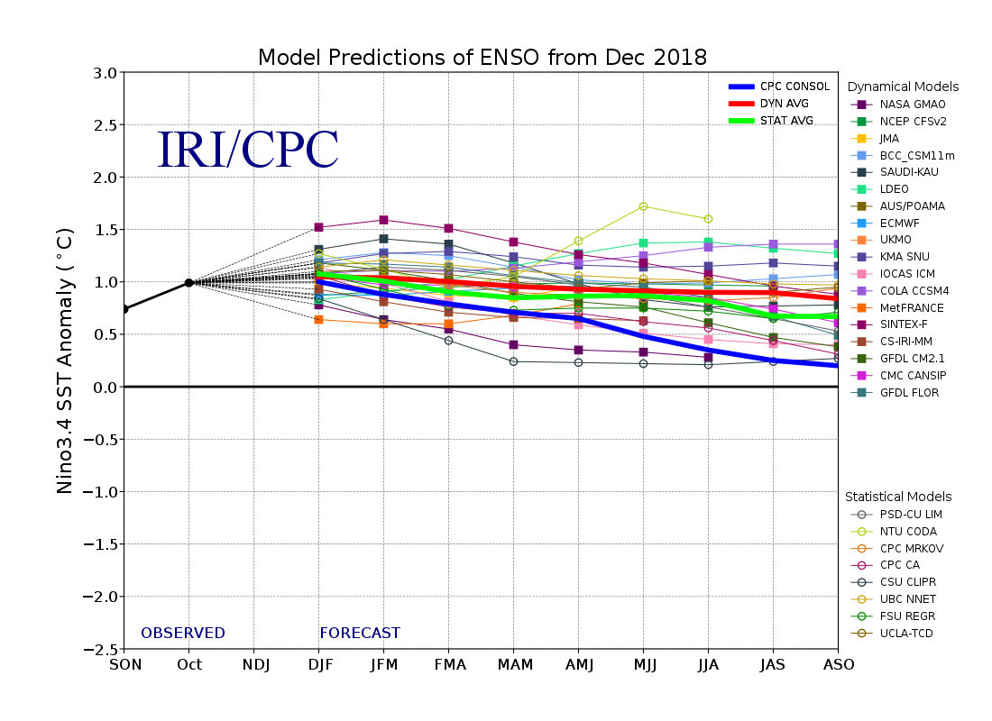 https://iri.columbia.edu/wp-content/uploads/2018/12/Figure4.png