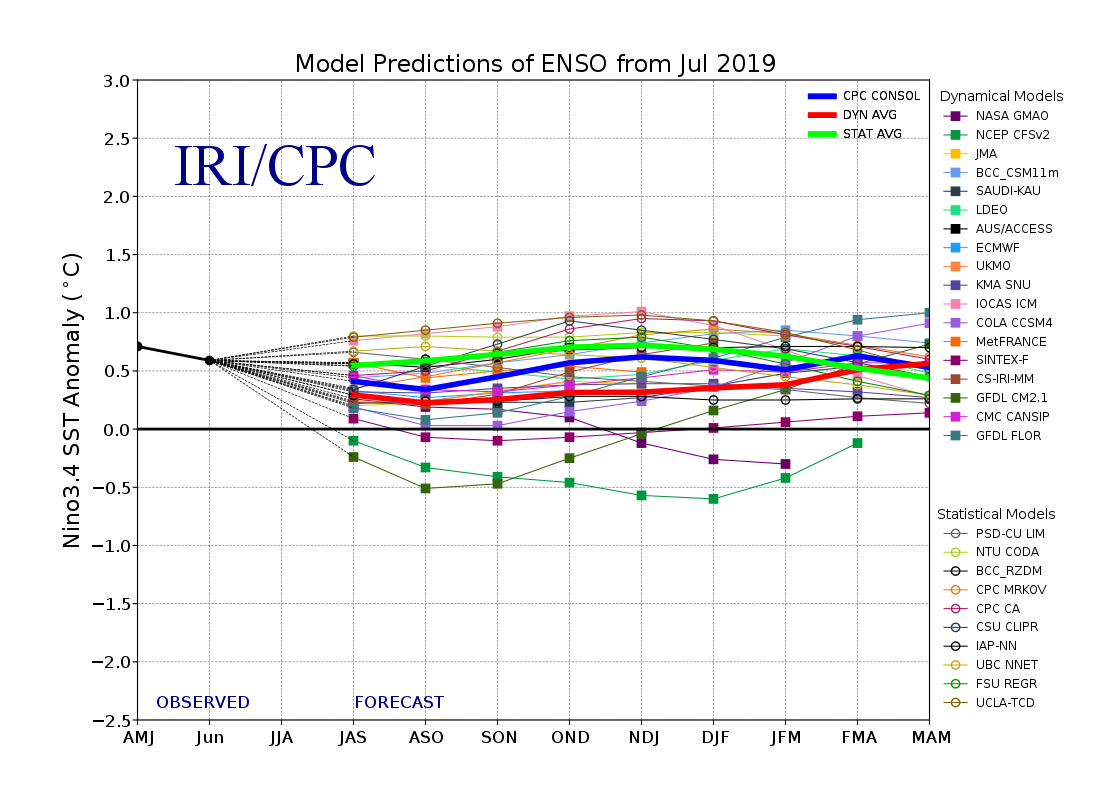 https://iri.columbia.edu/wp-content/uploads/2019/07/figure4.png