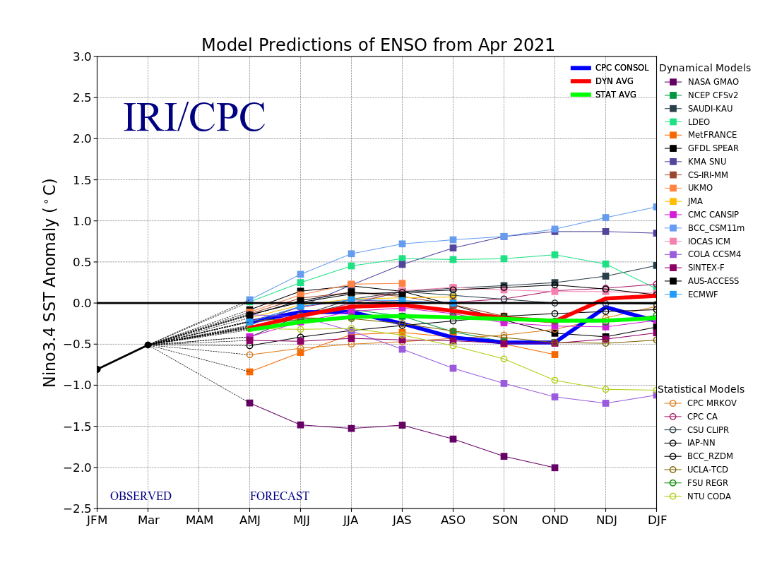 https://iri.columbia.edu/wp-content/uploads/2021/04/figure4.png