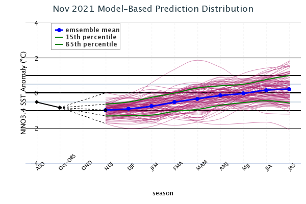 Model Based Prediction Distribution Image