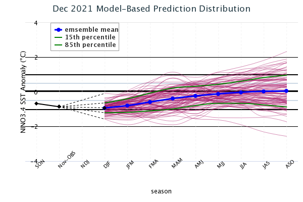 Model Based Prediction Distribution Image