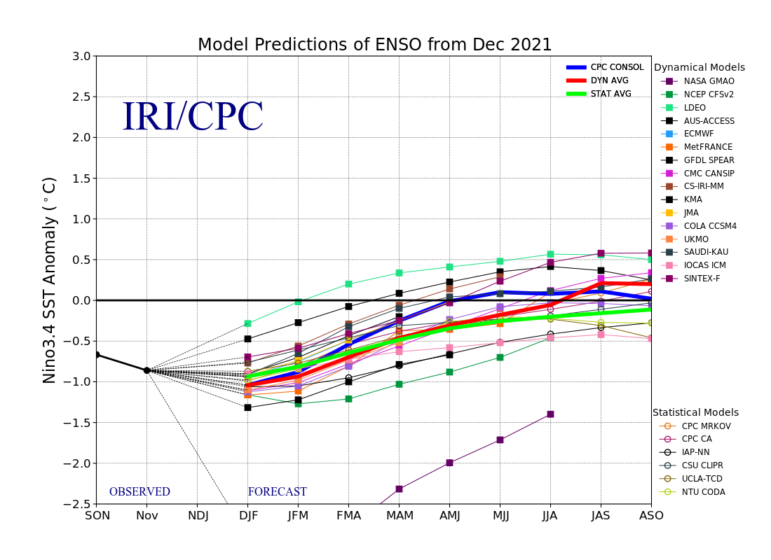 IRI/CPC model prediction of ENSO