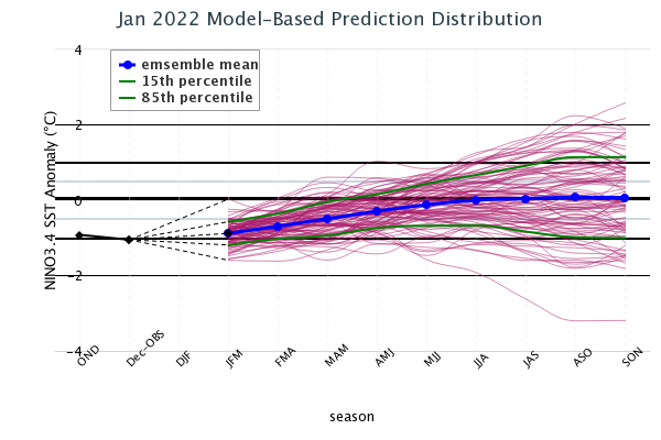 Model Based Prediction Distribution Image