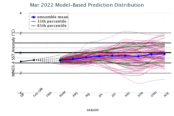 Model Based Prediction Distribution Image