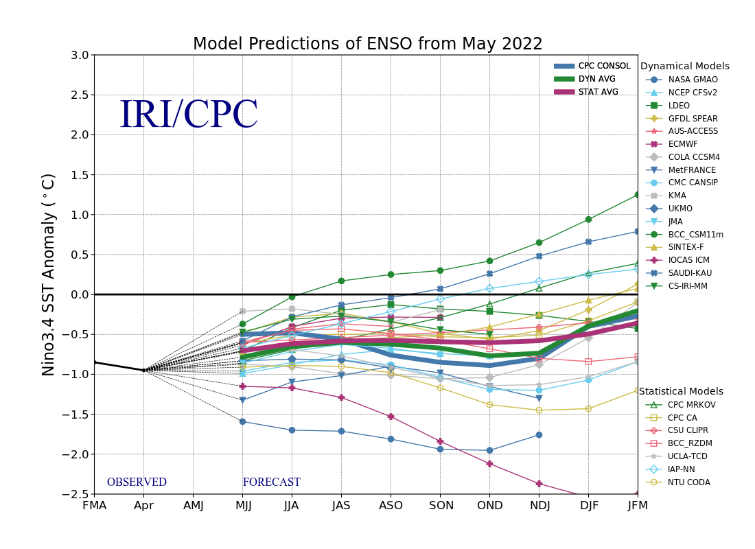 IRI/CPC model prediction of ENSO