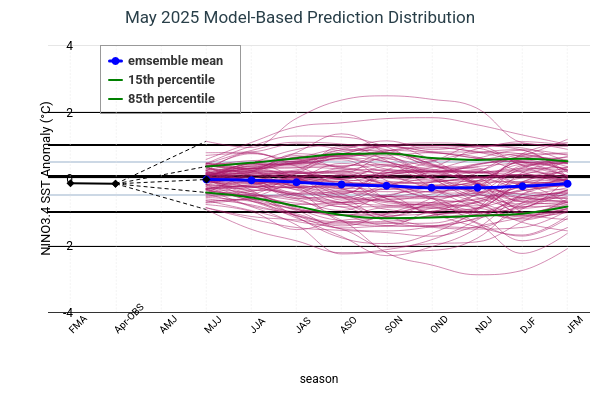 Model Based Prediction Distribution Image