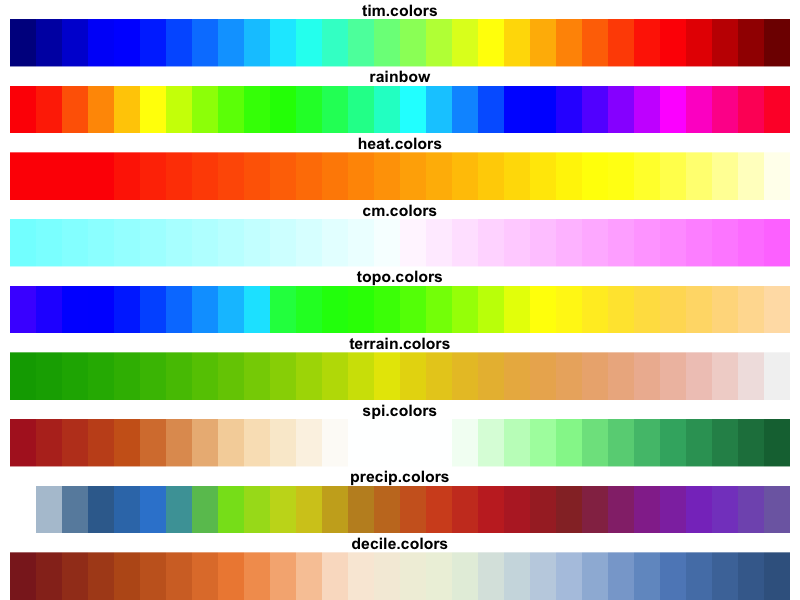 CDT color selection